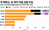 MS, 9년 만에 회사채 발행⋯‘AAA’ 250억 달러 규모