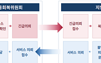 불법사금융 피해자, 7일 내 복지 지원⋯금융기관ㆍ지자체 연계