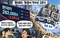 현대차, 판매·매출 동반 감소…수익성 우려에 증권가 목표가 ‘줄하향’