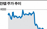 안철수 떠난 대선 테마주 판세...다시 요동