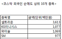 [코스닥 외국인 순매도 상위 10개 종목]