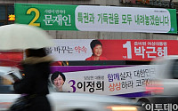 [포토]대선 D-22, 나란히 붙은 현수막