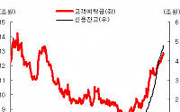 [코스닥전망]'브레이크'냐 '악셀레이터'냐