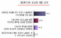 네티즌 80%, 1인미디어 광고매체 활용 '긍정적'