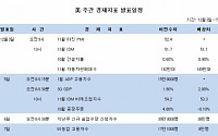 [뉴욕전망] 미국 재정절벽 협상 관심