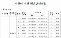 선관위, 대선 후보자 방송 일정 89회 확정