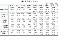 광의유동성 4월에도 고공행진 지속