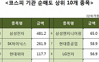 [코스피 기관 순매도 상위 10개 종목]