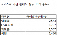 [코스닥 기관 순매도 상위 10개 종목]