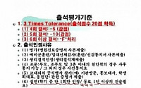 센스 교수님의 출석점수 "사랑은 아픈거야"