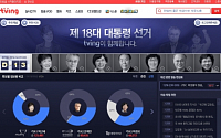 CJ헬로비전,‘대선 특집관’ 열고 실시간 여론 제공