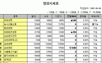 [IPO/장외] 디지텍시스템스 8.45% 급등