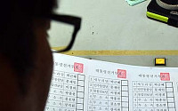 [포토]18대 대선 투표용지 점검하는 관계자들