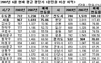 첨여정부 출범 후 평당 1천만원 아파트 3배 증가