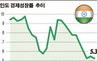 [2013년 세계경제 어디로] 인도, 글로벌 경제 복병되나… 세계가 긴장