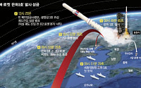 국제사회 “북한 로켓 발사는 심각한 도발 행위”(종합)