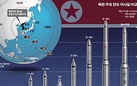 정부 “북한 추가 도발시 경제에 부담… 대책팀 가동해 선제 대응”
