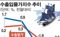 수입물가 두달째 하락세…환율·유가 덕분