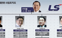 LS, 구자엽 회장 전선부문 총괄… 구자은 사장 LS전선 CEO