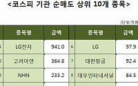 [코스피 기관 순매도 상위 10개 종목]