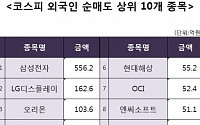 [코스피 외국인 순매도 상위 10개 종목]