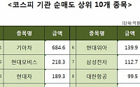 [코스피 기관 순매도 상위 10개 종목]