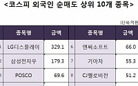 [코스피 외국인 순매도 상위 10개 종목]