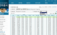 자산운용협회, 해외펀드 통계 확대 제공