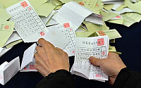 [포토]2012 대선 개표