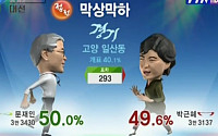 [제 18대 대선]이때 아님 언제? 개표방송 '웃긴' 후보 캐릭터 '눈길'