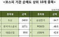 [코스피 기관 순매도 상위 10개 종목]