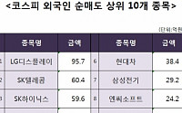 [코스피 외국인 순매도 상위 10개 종목]