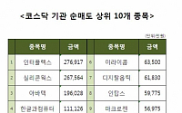 [코스닥 기관 순매도 상위 10개 종목]