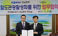 노랑풍선, 한국철도공사와 업무협약 체결
