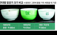 연대별 밥공기 크기 비교 “갈수록 작아지네”