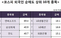 [코스피 외국인 순매도 상위 10개 종목]