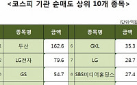 [코스피 기관 순매도 상위 10개 종목]