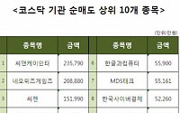 ［코스닥 기관 순매도 상위 10개 종목］