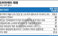 [100세 성공시대]‘오바마케어’ 국민 96% 보험 혜택