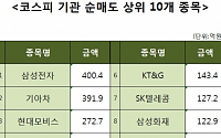 [코스피 기관 순매도 상위 10개 종목]