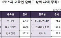 [코스피 외국인 순매도 상위 10개 종목]