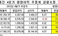 4분기 실적우려? 우리는 해당사항 ‘없음’