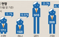 &quot;정년보장&quot; 은행 무기계약직 전환 봇물