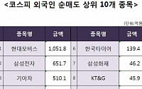 [코스피 외국인 순매도 상위 10개 종목]