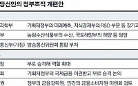 정부조직 개편 이번주 초안… &quot;행정조직 슬림화&quot;