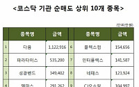 [코스닥 기관 순매도 상위 10개 종목]