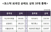 [코스닥 외국인 순매도 상위 10개 종목]