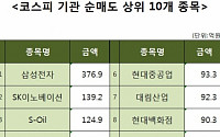 [코스피 기관 순매도 상위 10개 종목]