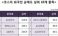 [코스피 외국인 순매도 상위 10개 종목]