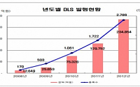 지난해 DLS 발행액 23조4854억…‘사상최대’